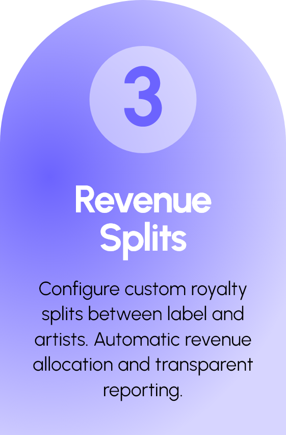 3 — Revenue Splits