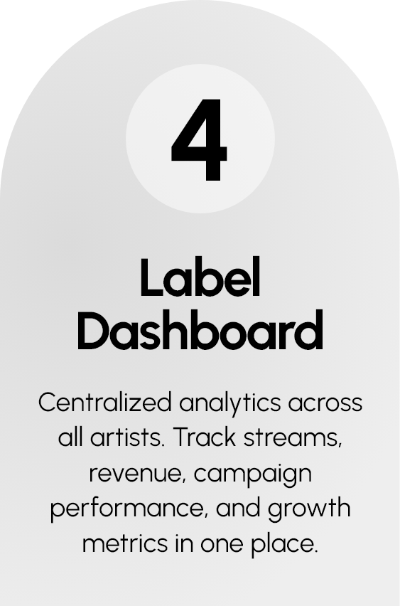 4 — Label Dashboard