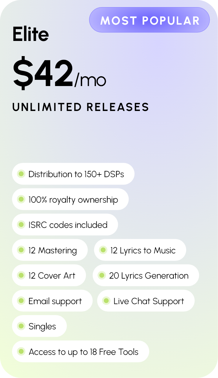 Elite — $42/mo, 12 Mastering, 12 Cover Art, Most Popular