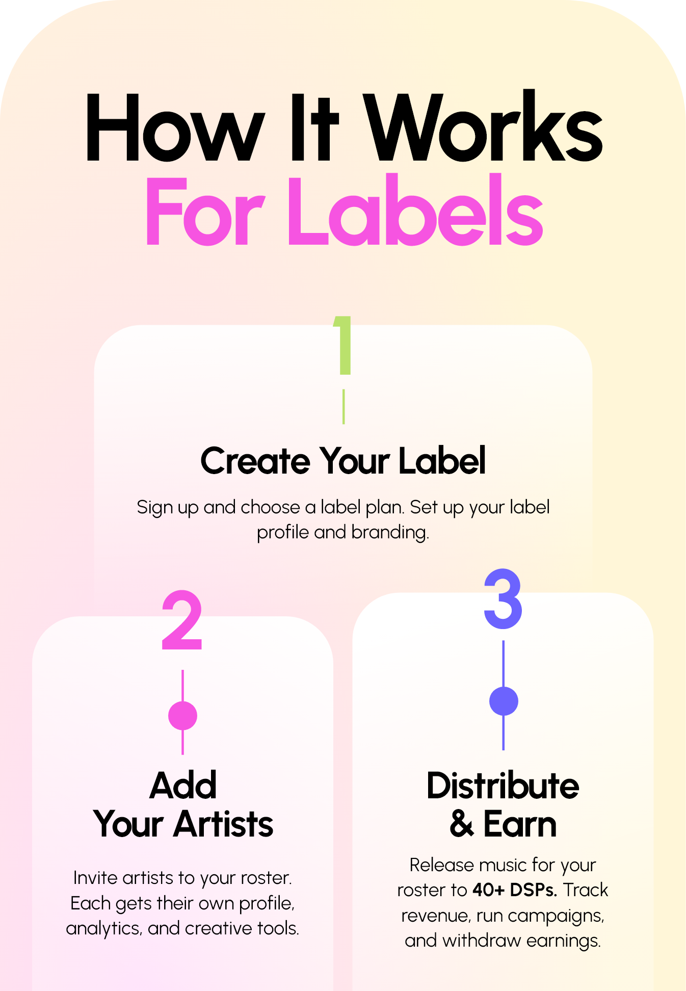 How It Works For Labels